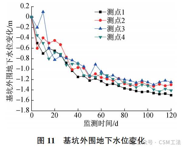 上软下硬地层CSM整体式止水帷幕施工关键技术