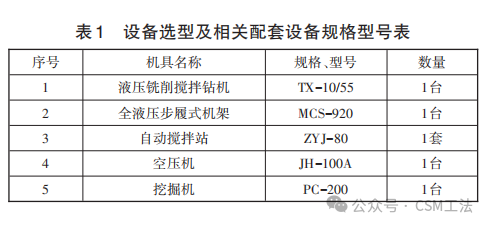 CSM工法施工的水泥土搅拌墙在基坑加固止水工程中的应用及效果研究