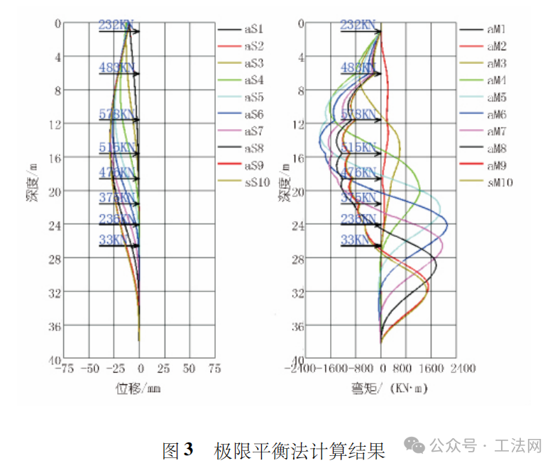 NS-box系统在地下基坑支护中的适用性研究