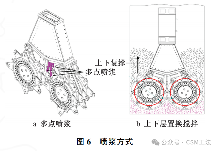 上软下硬地层CSM整体式止水帷幕施工关键技术