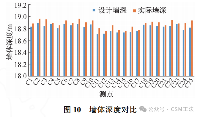 上软下硬地层CSM整体式止水帷幕施工关键技术