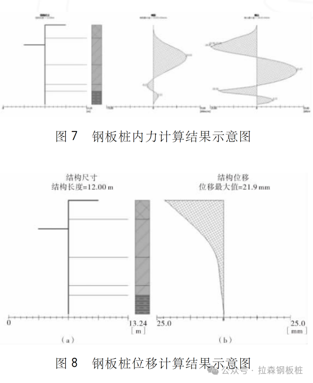 ​永久性钢板桩在用地受限边坡防护中的应用