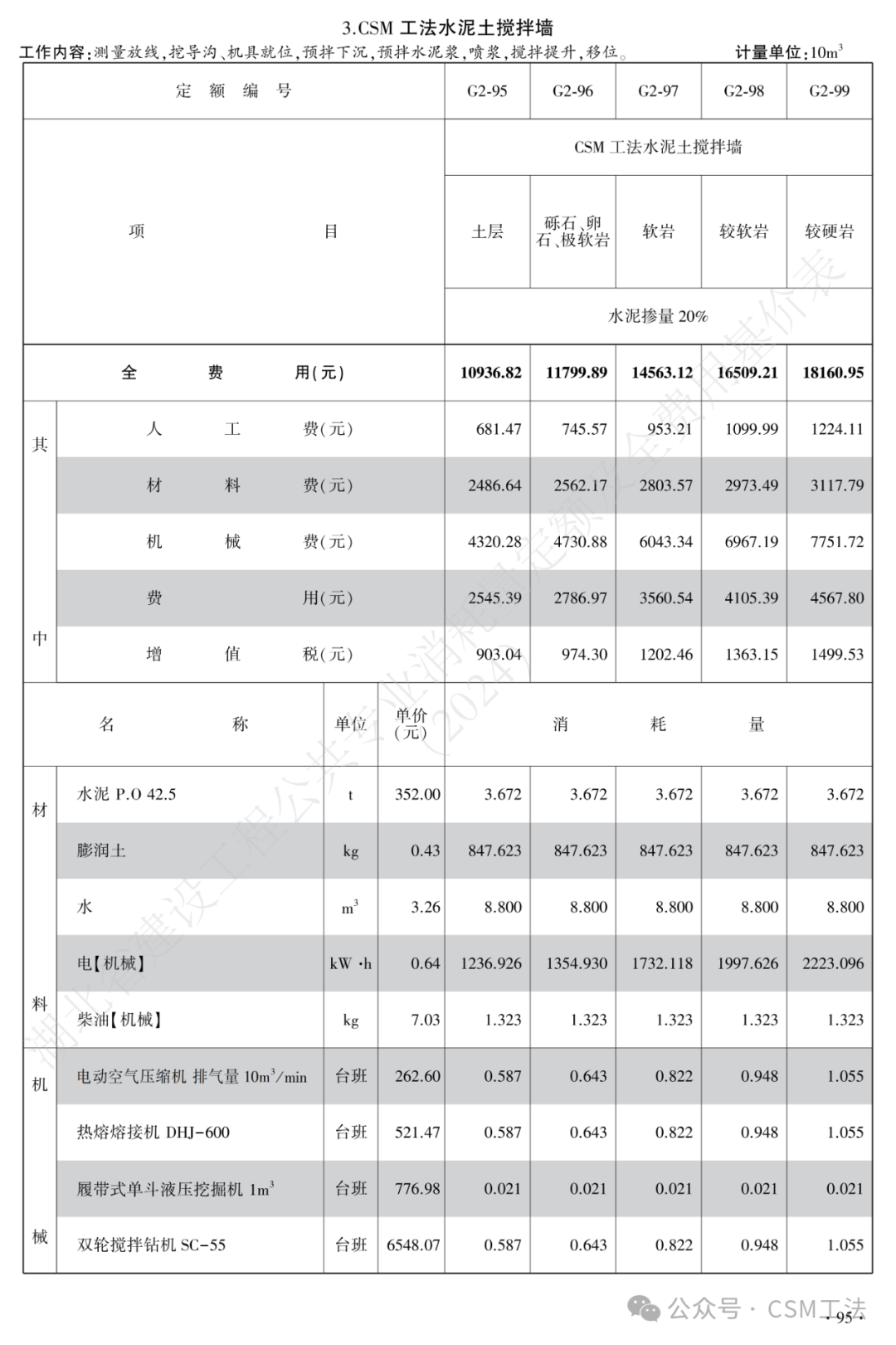 湖北省发布CSM工法定额