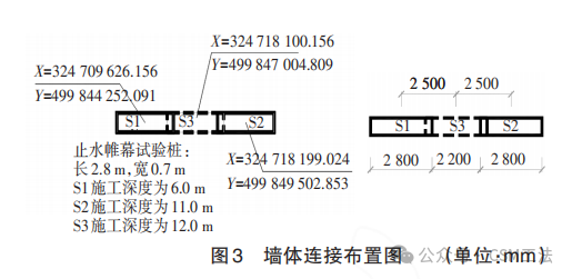 CSM工法施工的水泥土搅拌墙在基坑加固止水工程中的应用及效果研究