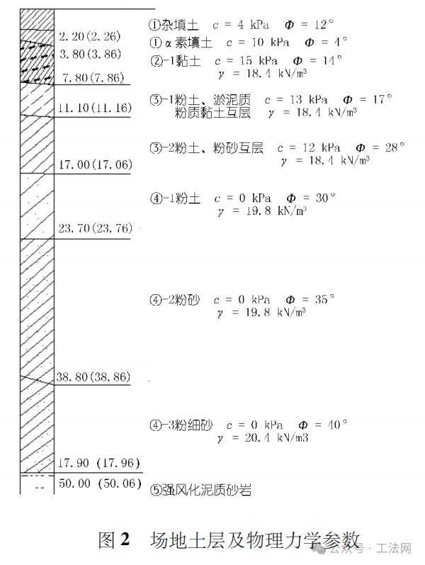 NS-box系统在地下基坑支护中的适用性研究