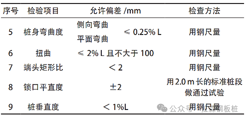 拉森钢板桩施工技术在建筑工程深基坑支护中的应用