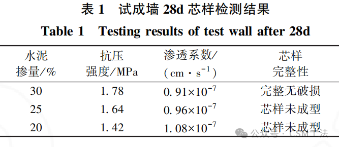 上软下硬地层CSM整体式止水帷幕施工关键技术