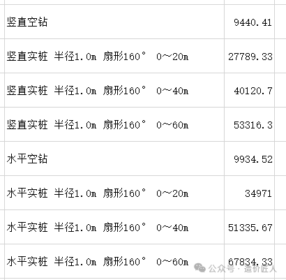 MJS工法桩究竟多少钱比较合适？