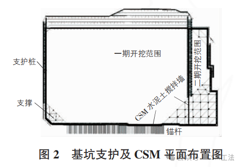 CSM水泥土搅拌墙在临江某深基坑止水的应用效果分析