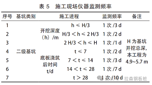 拉森钢板桩施工技术在建筑工程深基坑支护中的应用