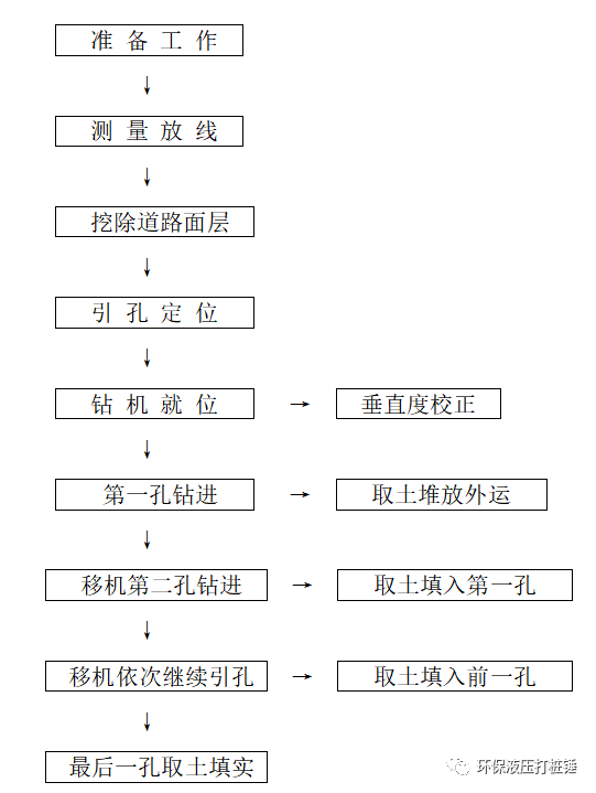 拉森钢板桩引孔方案