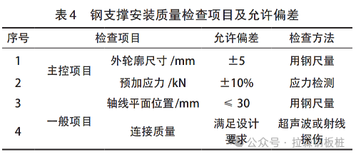 拉森钢板桩施工技术在建筑工程深基坑支护中的应用