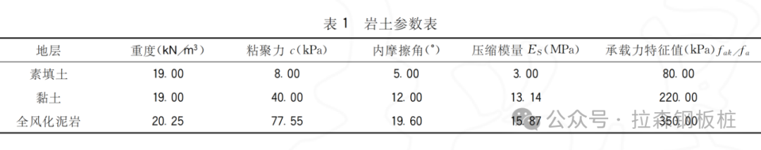 ​永久性钢板桩在用地受限边坡防护中的应用