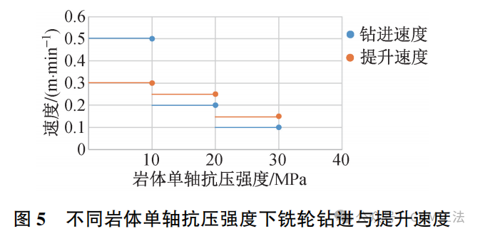 上软下硬地层CSM整体式止水帷幕施工关键技术