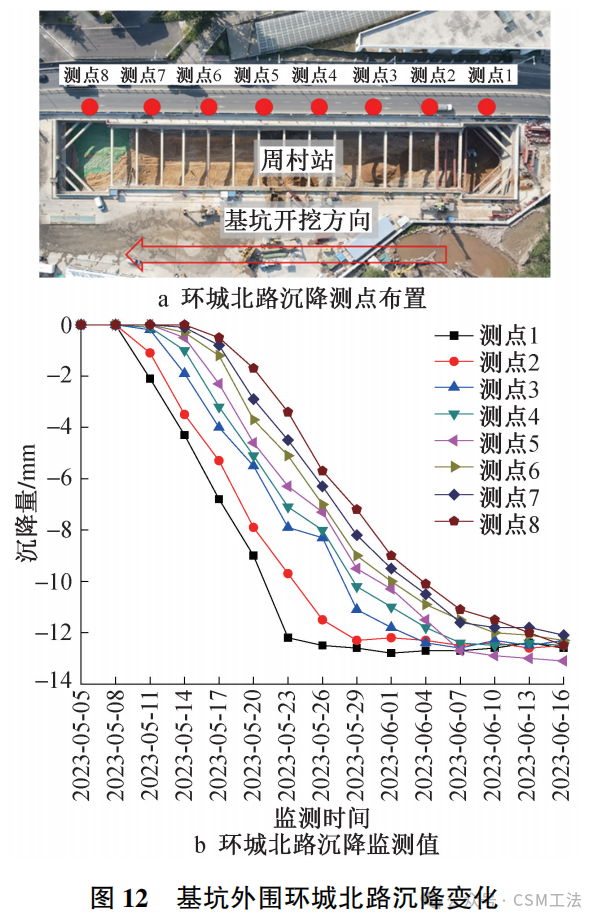 上软下硬地层CSM整体式止水帷幕施工关键技术