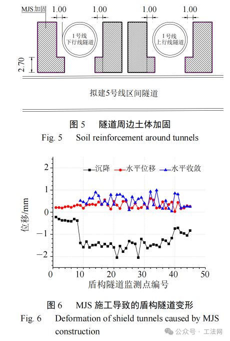 不同地基加固工艺对周边环境变形影响分析