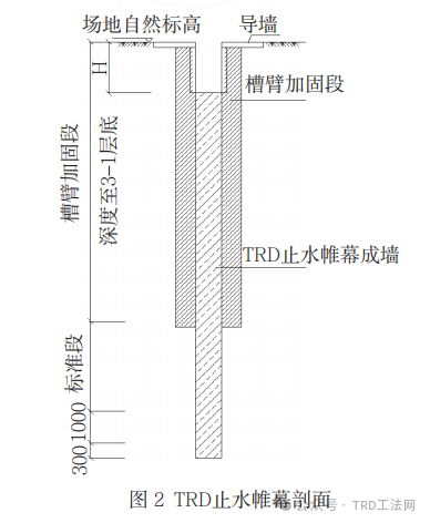 深基坑工程止水帷幕TRD施工技术的应用