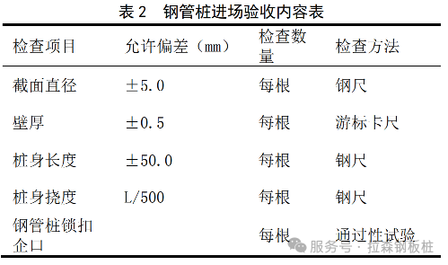 ​PC工法组合钢管桩基坑围护体系过程控制及应用场景分析