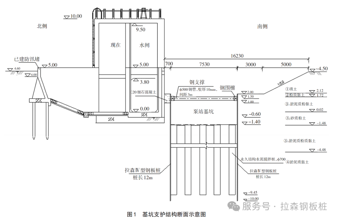 钢板桩在城市水闸增设泵站基坑围护工程应用