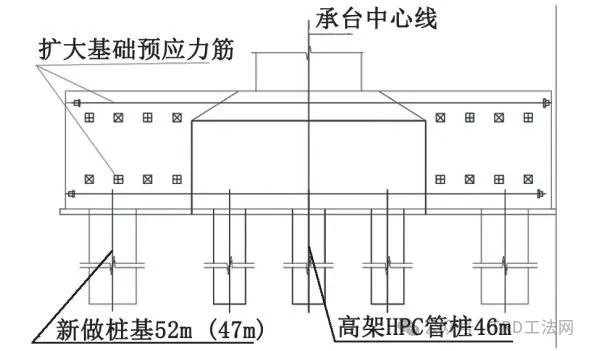 上海南北高架桥下方的明挖深基坑施工技术措施