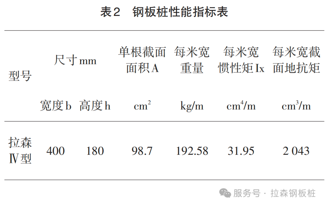 钢板桩在城市水闸增设泵站基坑围护工程应用