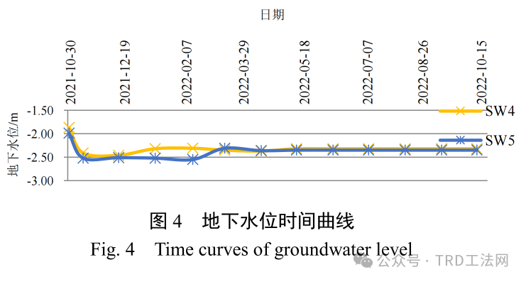 杭州市粉砂土地区旁侧基坑开挖对区间隧道影响的实例分析