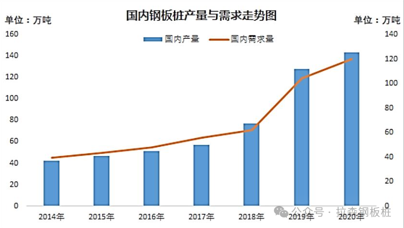 【专题】拉森钢板桩围堰转角处理的发展历程