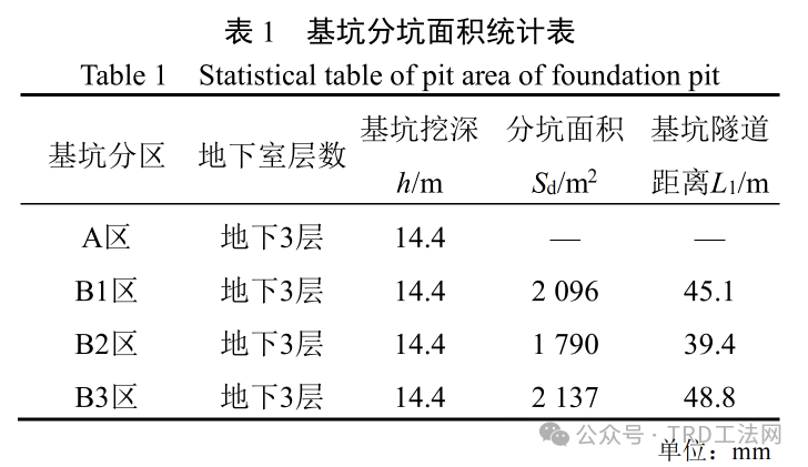 杭州市粉砂土地区旁侧基坑开挖对区间隧道影响的实例分析