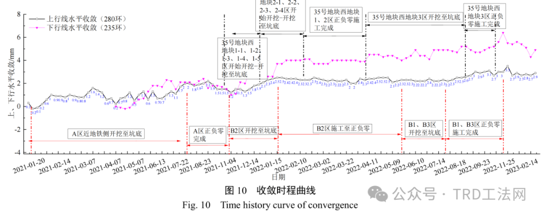 杭州市粉砂土地区旁侧基坑开挖对区间隧道影响的实例分析