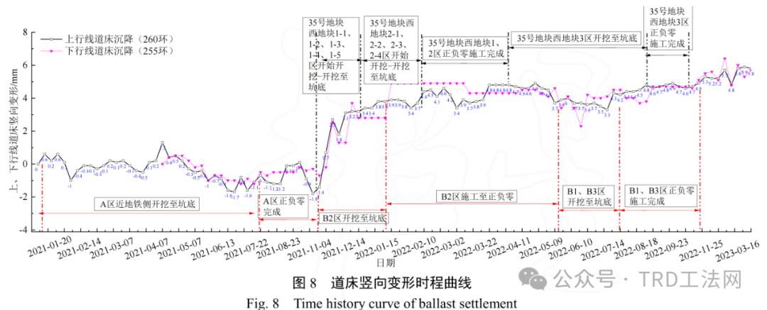 杭州市粉砂土地区旁侧基坑开挖对区间隧道影响的实例分析