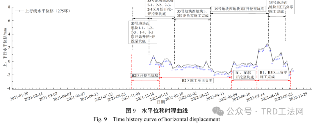 杭州市粉砂土地区旁侧基坑开挖对区间隧道影响的实例分析