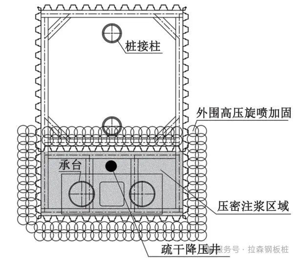 拉森钢板桩在新泾港桥基坑施工的应用