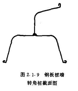 【专题】拉森钢板桩围堰转角处理的发展历程