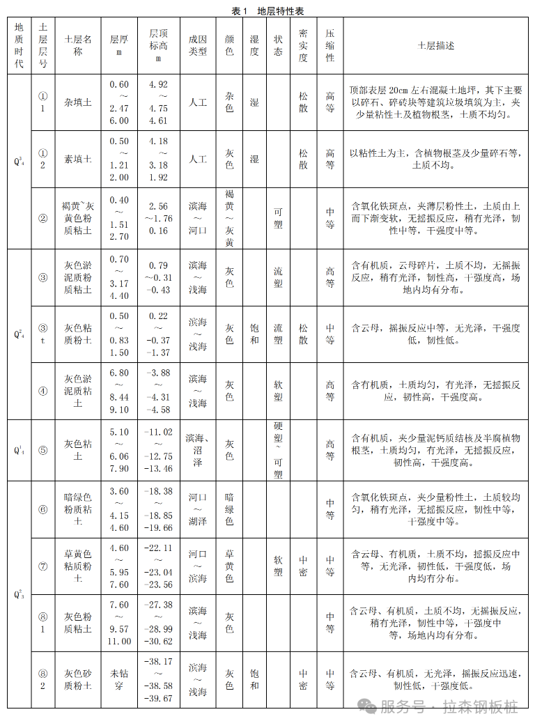 ​PC工法组合钢管桩基坑围护体系过程控制及应用场景分析