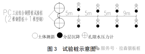 ​PC工法组合钢管桩基坑围护体系过程控制及应用场景分析