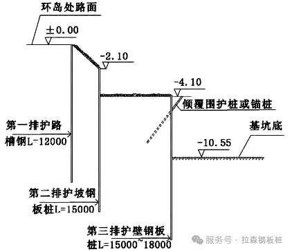 高层建筑地下室深基坑支护坍塌事故分析