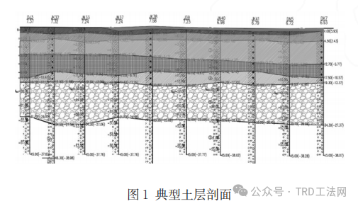 深基坑工程止水帷幕TRD施工技术的应用