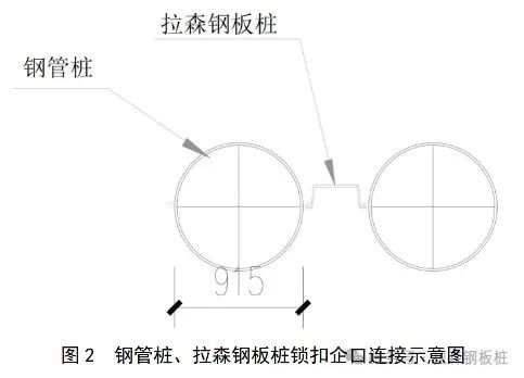 ​PC工法组合钢管桩基坑围护体系过程控制及应用场景分析