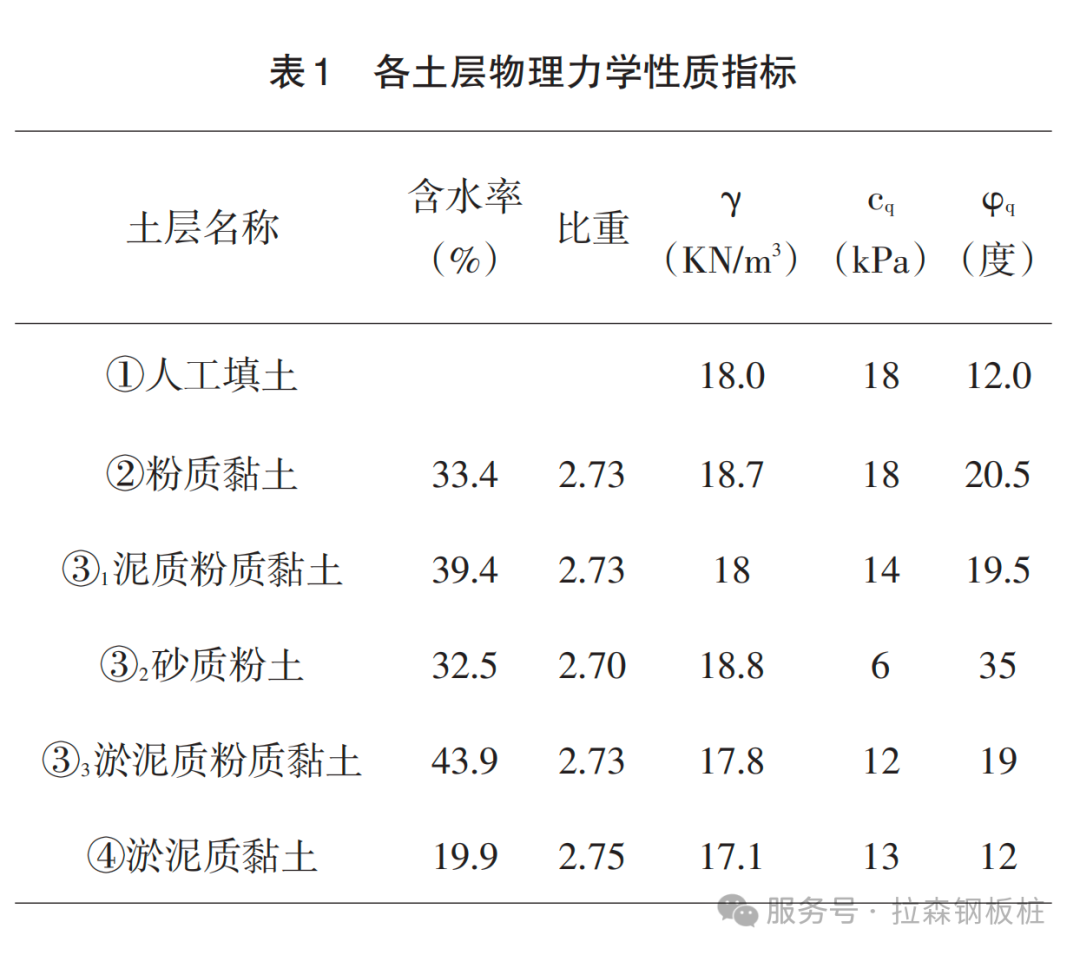 钢板桩在城市水闸增设泵站基坑围护工程应用