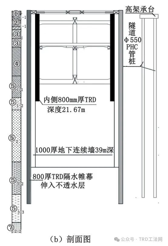 上海南北高架桥下方的明挖深基坑施工技术措施