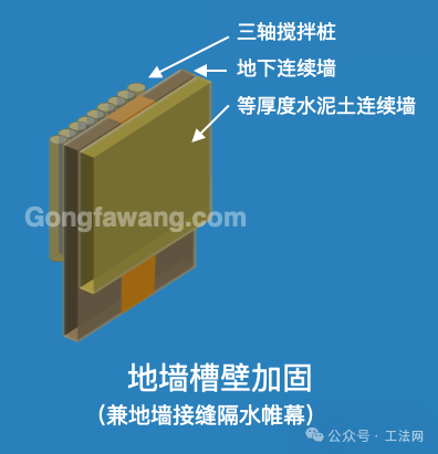 地下障碍物众多的软土地区“两墙合一”施工技术